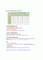 건강다이어트및비만관리 ( 이근미교수님 ) 자료 정리 A+ !!! 76페이지