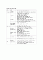 건강다이어트및비만관리 ( 이근미교수님 ) 자료 정리 A+ !!! 83페이지