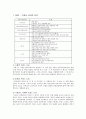 프랑스 음식 문화  2페이지
