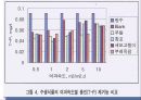 [환경기기분석-PBL 과제] 중량천 집단폐사 사건 .pptx 28페이지