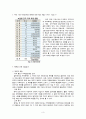 지역축제와 경제[밀양여름공연예술축제, 보령머드 축제] 3페이지