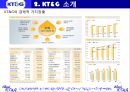 Korea Tomorrow & Global [KT&G 소개] 10페이지