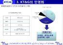 Korea Tomorrow & Global [KT&G 소개] 17페이지