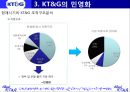 Korea Tomorrow & Global [KT&G 소개] 21페이지