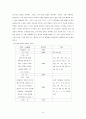 [환경기기분석][PBL 과제] [강우시 중랑천 물고기들의 집단 폐사 원인] 29페이지