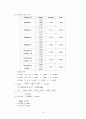 [환경기기분석][PBL 과제] [강우시 중랑천 물고기들의 집단 폐사 원인] 36페이지