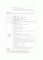 삶의 약이 되는 약 이야기-가정용 상비약 4페이지