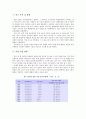 출판 산업의 어려움과 발전전략 - 소설 ‘우리들의 행복한 시간(우행시)’ 중심으로 _ 공지영 저 2페이지