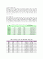 출판 산업의 어려움과 발전전략 - 소설 ‘우리들의 행복한 시간(우행시)’ 중심으로 _ 공지영 저 3페이지