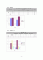 이성교제가 학업성적에 미치는 영향  12페이지