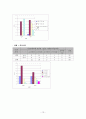 이성교제가 학업성적에 미치는 영향  15페이지