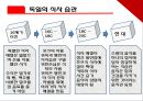 독일 음식 문화 [독일 음식 문화 소개, 독일 식사습관, 독일 과거 식사 습관, 독일 현재 식사 습관, 독일 식사예절, 독일 대표 음식, 독일 지역별 음식문화, 독일 음식 문화 조사, 독일 음식 문화].pptx 17페이지