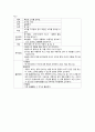 교과교재연구 및 지도법  [음률영역 교과교재연구][음률영역 구성, 음률영역 운영방안, 음률영역 구성, 음률영역 교수방법, 01.계이름은 무엇일까요?, 02.나는 가수예요, 03.똑같은 소리를 찾아요] 5페이지