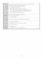[교구제작서 & 모의수업 활동계획안] (만5세) 제목(활동명) : 전래놀이 - 윷놀이 / 주제 : 새해-설날 [윷놀이 교구제작서, 윷놀이 판 만들이 교구제작서, 윷놀이 판 만들기 제작방법] 4페이지