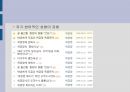 허경영 성격분석 12페이지