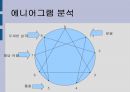 허경영 성격분석 13페이지