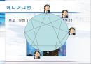 컴퓨터 의사 안철수 그의 성격을 분석해보자~! 12페이지