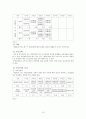 국민건강보험제도 & 의료급여제도 & 노인장기요양보험  10페이지