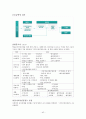 국민건강보험제도 & 의료급여제도 & 노인장기요양보험  42페이지