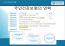 국민건강보험제도와 의료급여제도  7페이지