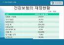 국민건강보험제도와 의료급여제도  14페이지