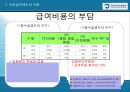 국민건강보험제도와 의료급여제도  26페이지