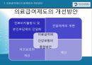 국민건강보험제도와 의료급여제도  32페이지