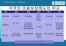 국민건강보험제도와 의료급여제도  35페이지