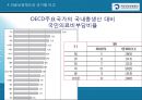 국민건강보험제도와 의료급여제도  36페이지