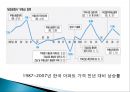 건축, 우리의 자화상 .pptx 8페이지
