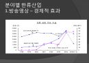 한류와 경제  7페이지