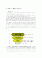 [사업 계획서][오케스트라-기업간 중개사업][메세나 운동 정의] 6페이지