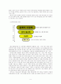 [사업 계획서][오케스트라-기업간 중개사업][메세나 운동 정의] 7페이지
