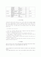 사회복지사와 사회복지전담공무원의 직무스트레스 수준 차이 비교 - 직무특성을 중심으로  9페이지