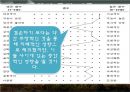 한비야 성격 분석  20페이지