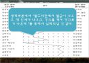 한비야 성격 분석  25페이지