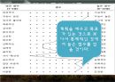 한비야 성격 분석  30페이지