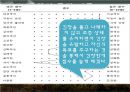 한비야 성격 분석  31페이지