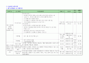 한부모 가정의 행복찾기 자조모임 프로그램을 통한 따뜻한 가정꾸리기 - “happy start~ single parent fighting!” “행복한 출발~ 한부모 파이팅!” 4페이지