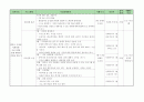 한부모 가정의 행복찾기 자조모임 프로그램을 통한 따뜻한 가정꾸리기 - “happy start~ single parent fighting!” “행복한 출발~ 한부모 파이팅!” 5페이지