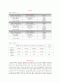 Column chromatography를 이용한 다양한 농도의 Tris-HCl buffer 제조 : 1M의 Tris-HCl (pH7.4), NaCl, MgSO₄Stock solution 을 제조한 후 다양한 NaCl 농도의 elution buffer를 만든다. 4페이지
