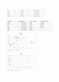 Ex6_Specific_ activity_and_enzyme_kinetics_of_alkaline_phosphatase 8페이지