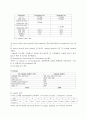 Ex4_SDS PAGE Gel 제조 & Loading & Coomassie Brilliant Blue Staining 5페이지