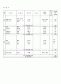 1주일 식단표 작성하기 !!!이것만 있으면 A+ (월~일요일) 2페이지