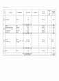 1주일 식단표 작성하기 !!!이것만 있으면 A+ (월~일요일) 3페이지