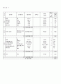 1주일 식단표 작성하기 !!!이것만 있으면 A+ (월~일요일) 4페이지