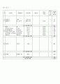 1주일 식단표 작성하기 !!!이것만 있으면 A+ (월~일요일) 6페이지