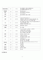 간호학과 ) 응급실 케이스(골절) 9페이지