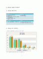 참이슬 마케팅 SWOT,STP,4P전략분석과 참이슬 제품분석 및 마케팅조사및 참이슬 경쟁사(처음처럼)전략과 비교분석및 참이슬 새로운 마케팅전략 제안 4페이지