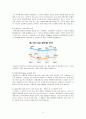 참이슬 마케팅 SWOT,STP,4P전략분석과 참이슬 제품분석 및 마케팅조사및 참이슬 경쟁사(처음처럼)전략과 비교분석및 참이슬 새로운 마케팅전략 제안 6페이지